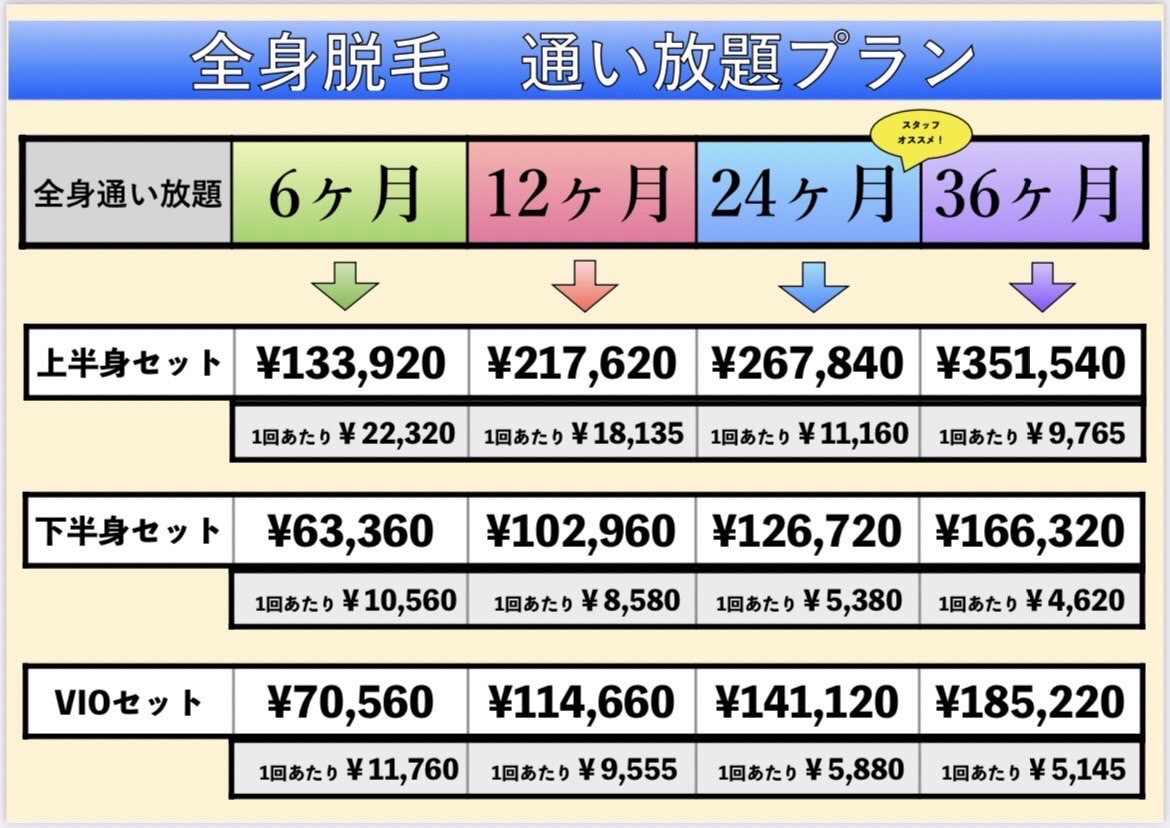 全身脱毛通い放題プラン